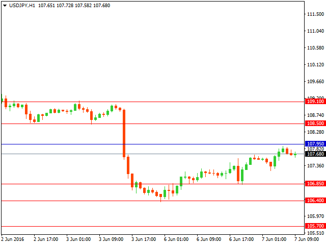 usdjpy