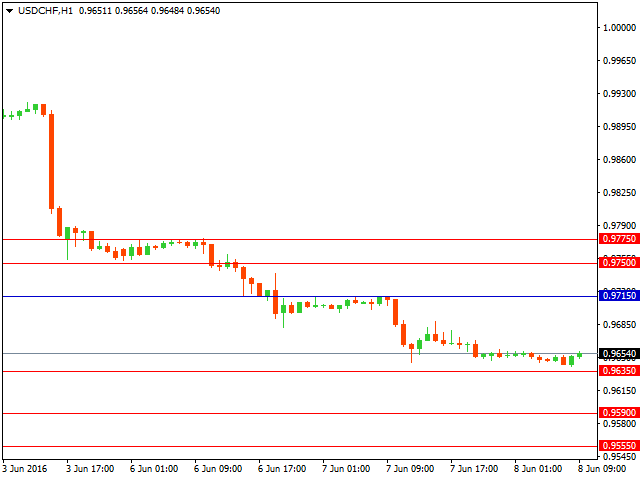 usdchf