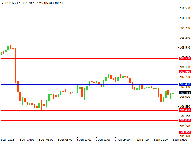 usdjpy