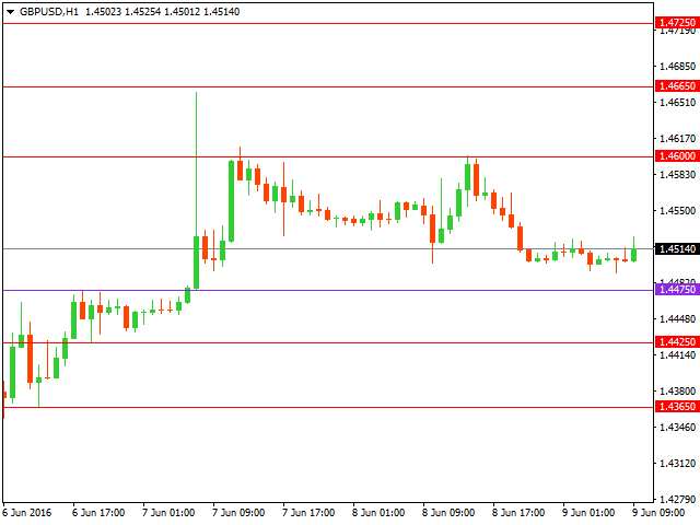 gbpusd