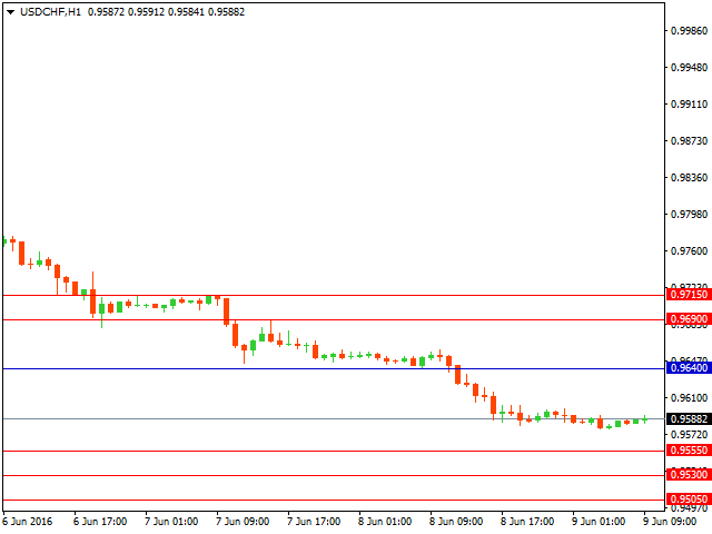 usdchf