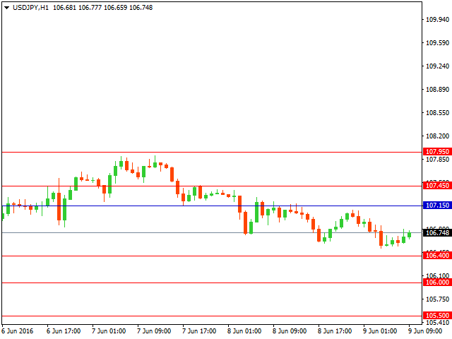 usdjpy