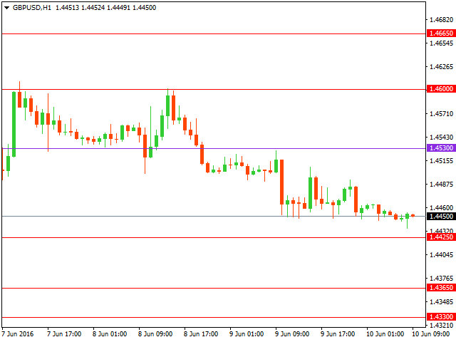 gbpusd