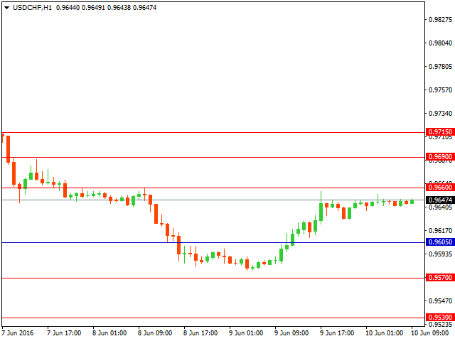 usdchf