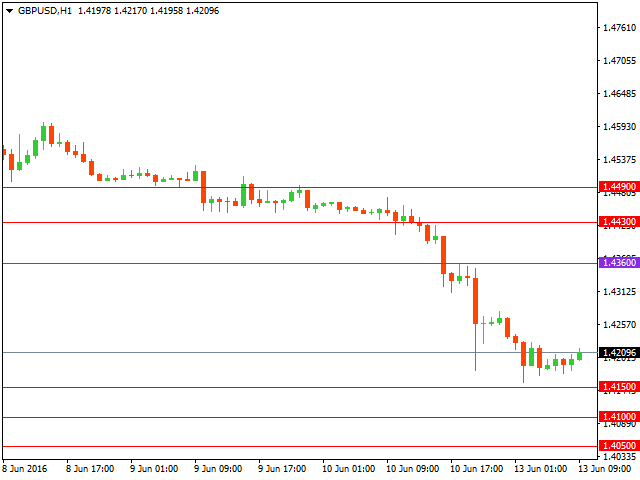 gbpusd