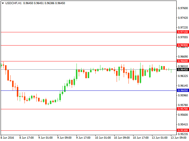 usdchf