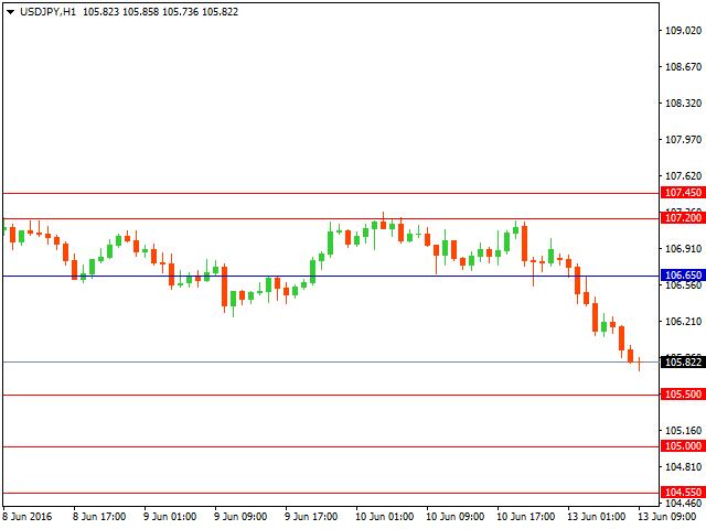 usdjpy