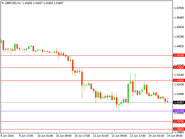 gbpusd