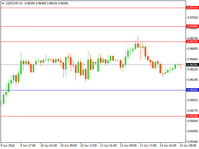 usdchf