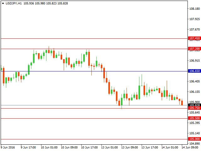 usdjpy