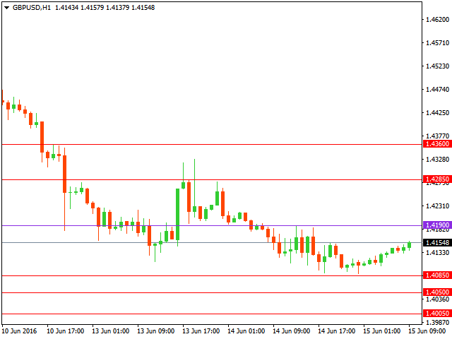 gbpusd