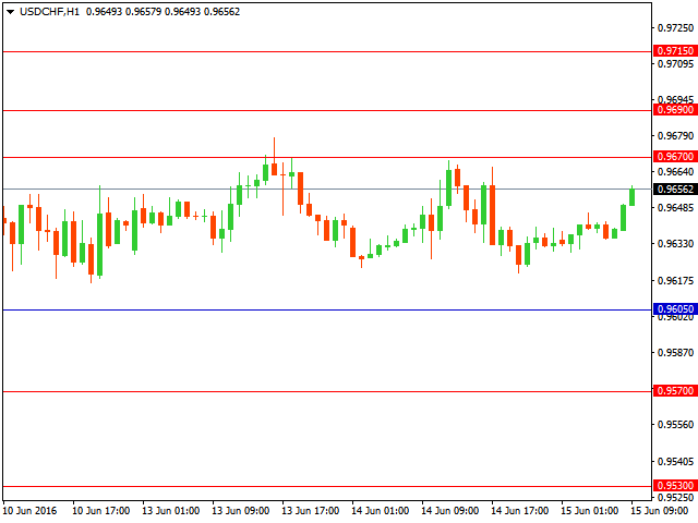 usdchf