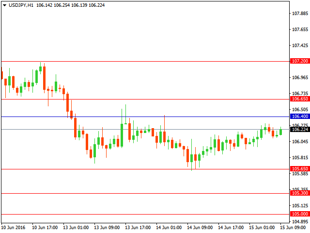 usdjpy