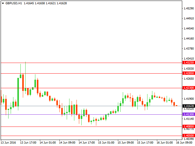 gbpusd