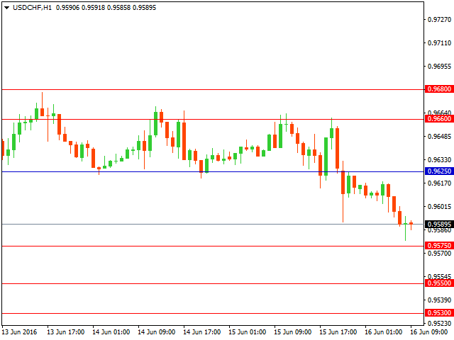 usdchf