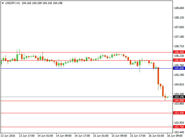 usdjpy