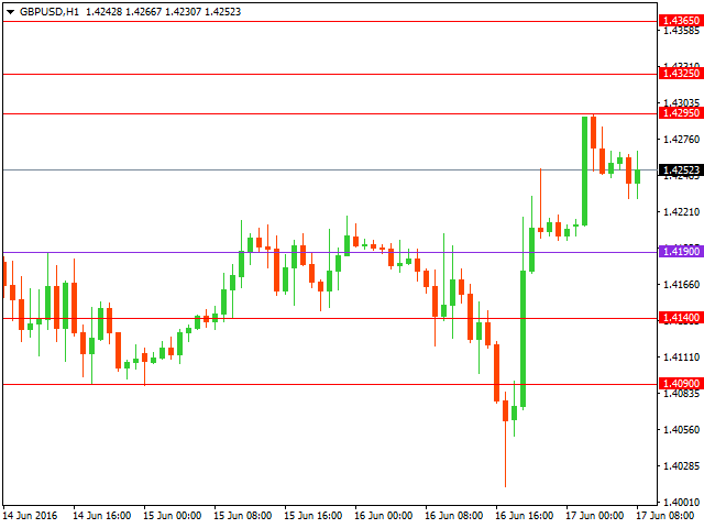 gbpusd