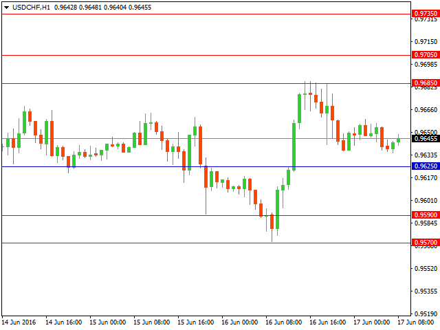 usdchf