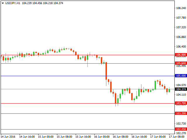 usdjpy