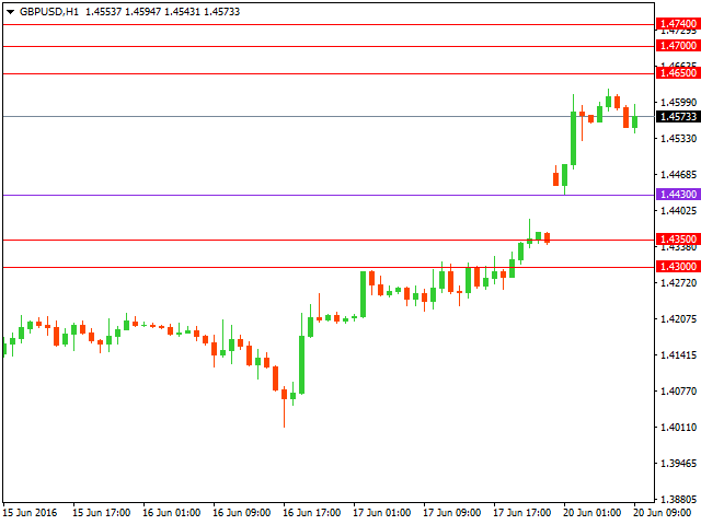 gbpusd