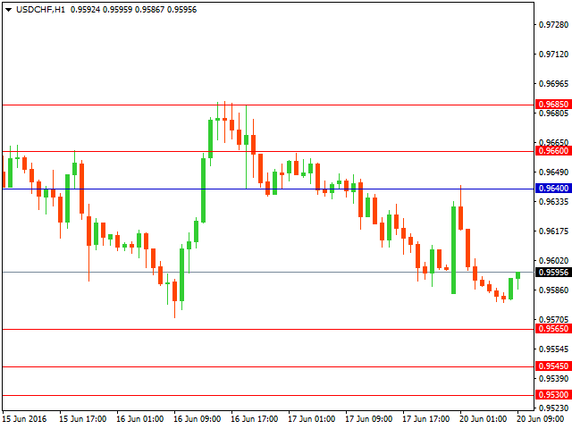 usdchf