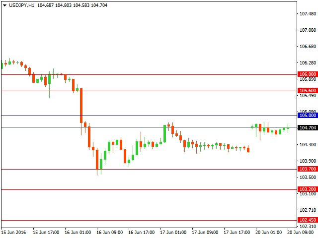 usdjpy