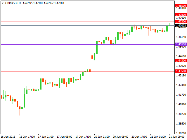 gbpusd