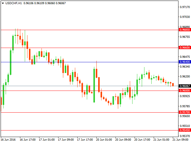 usdchf