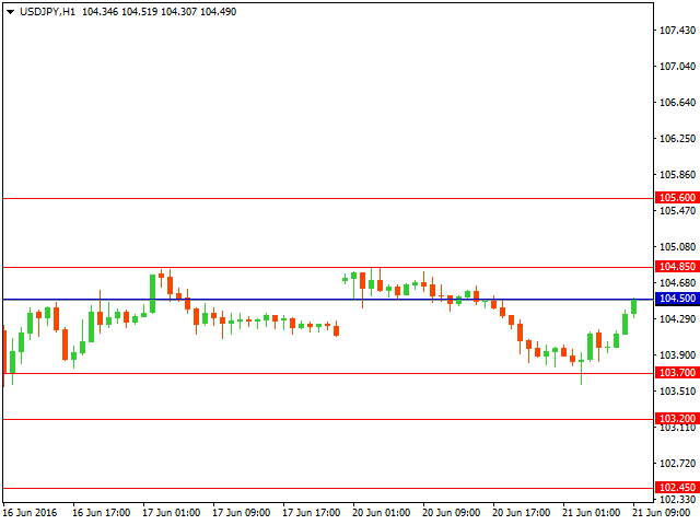 usdjpy