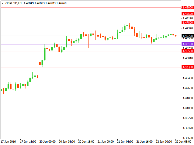 gbpusd