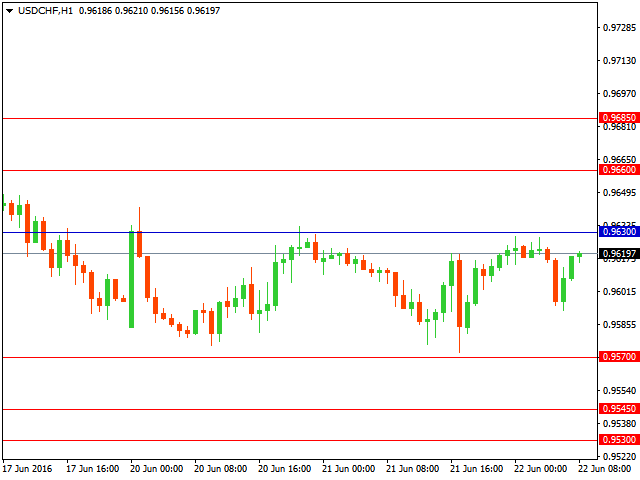 usdchf