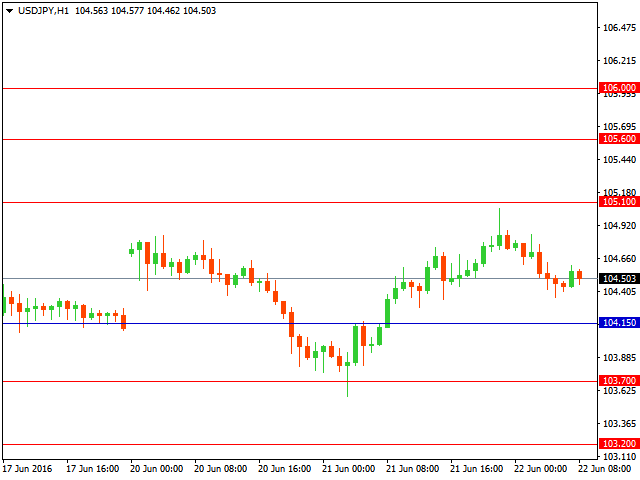 usdjpy