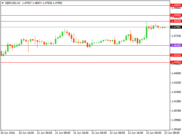 gbpusd