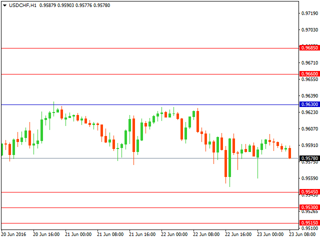 usdchf