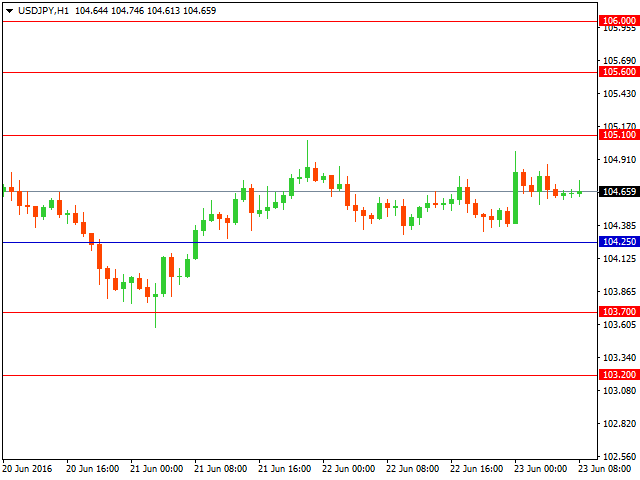 usdjpy