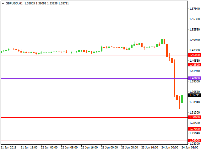 gbpusd