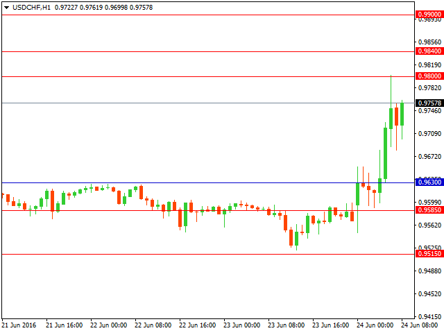 usdchf