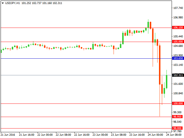 usdjpy