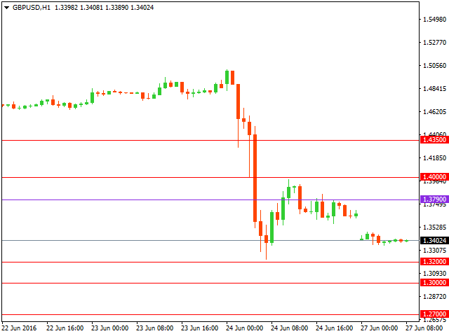 gbpusd