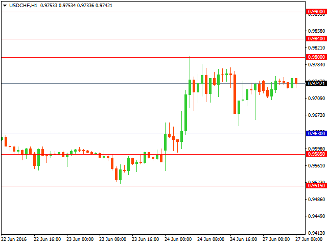 usdchf