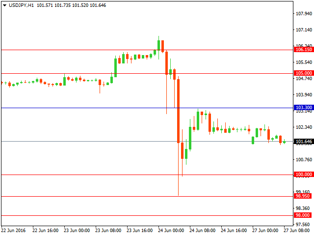 usdjpy