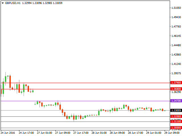 gbpusd