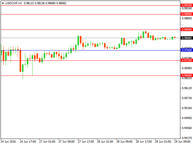 usdchf