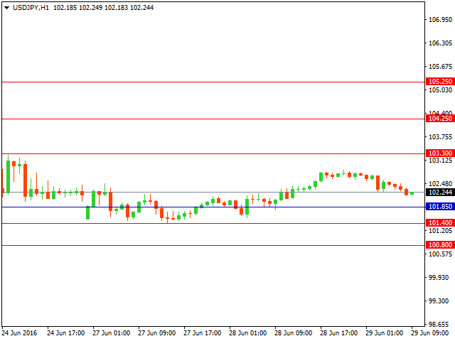 usdjpy