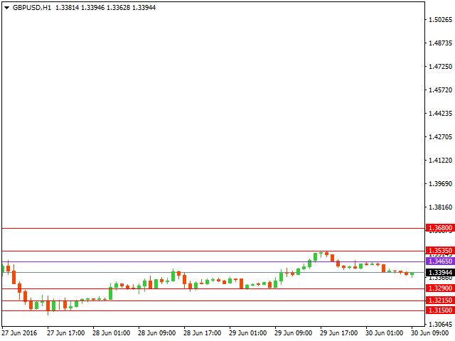 gbpusd