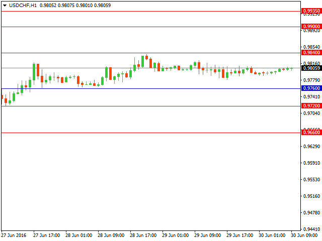 usdchf