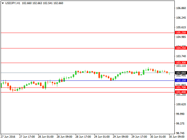 usdjpy