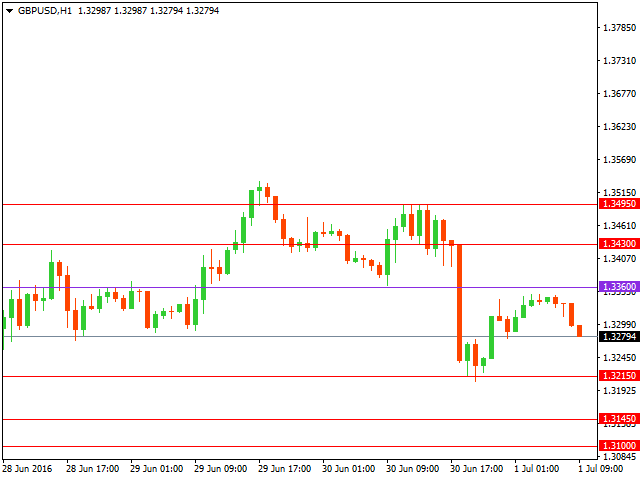 gbpusd