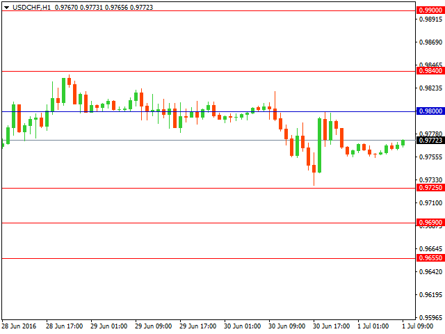 usdchf