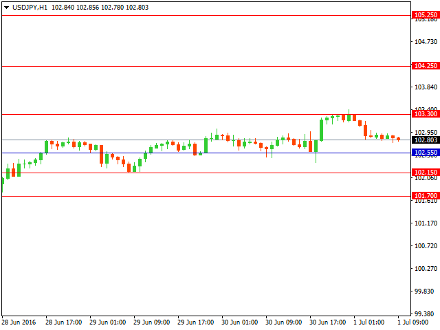 usdjpy